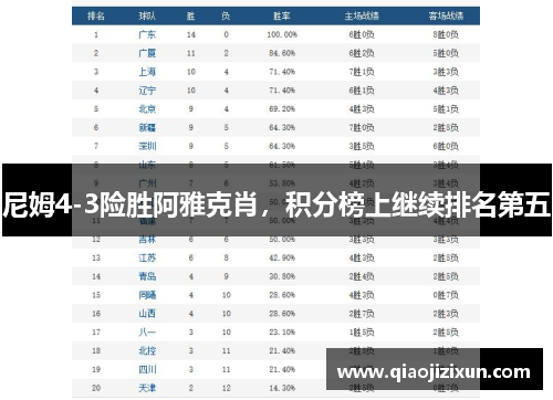 尼姆4-3险胜阿雅克肖，积分榜上继续排名第五